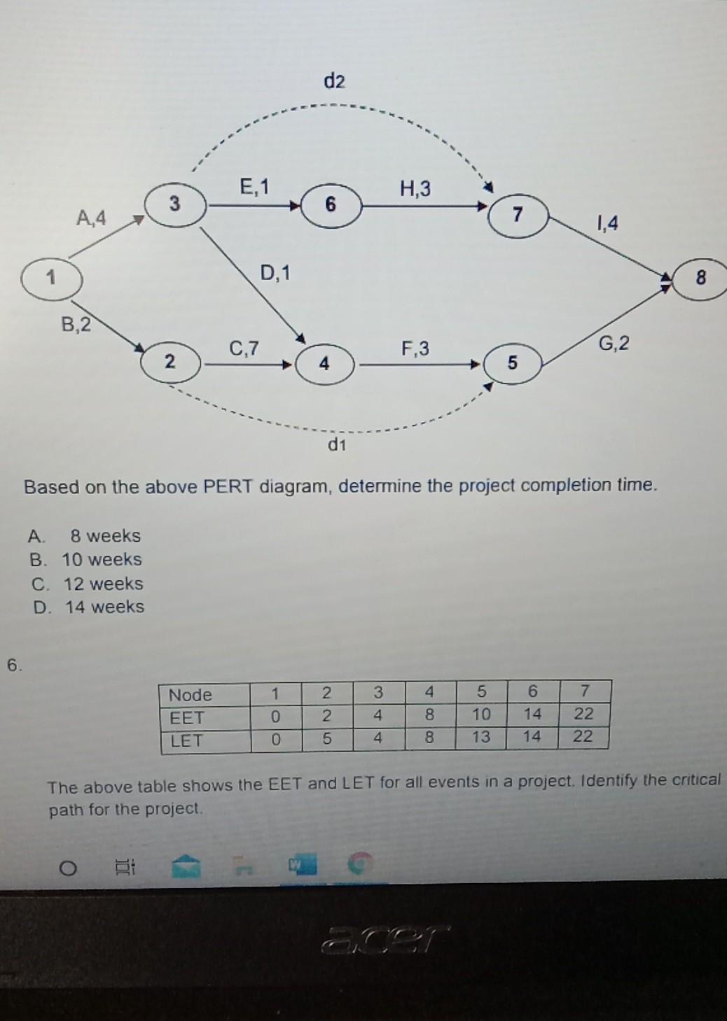 4. The table below shows the activities,