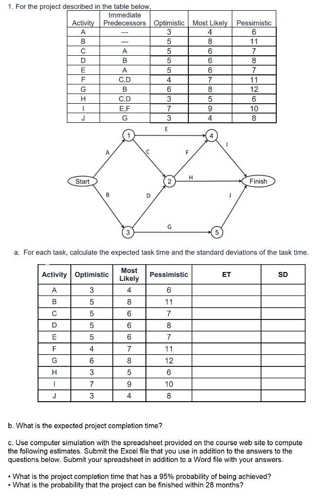 1. For the project described in the table below,