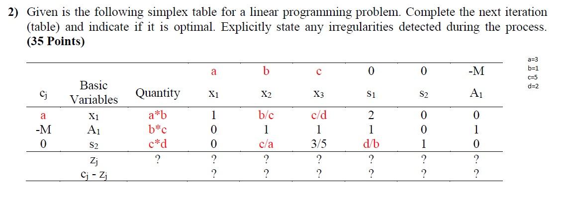 Given is the following simplex table for a linear