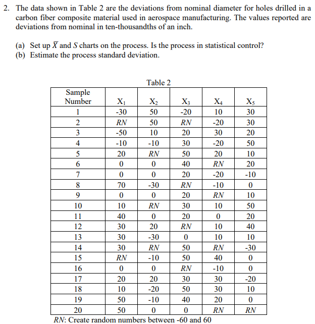 2. The data shown in Table 2 are the deviations