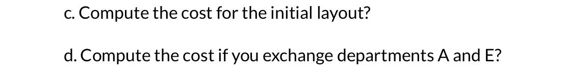 Suppose the flow data, the unit cost data, and
