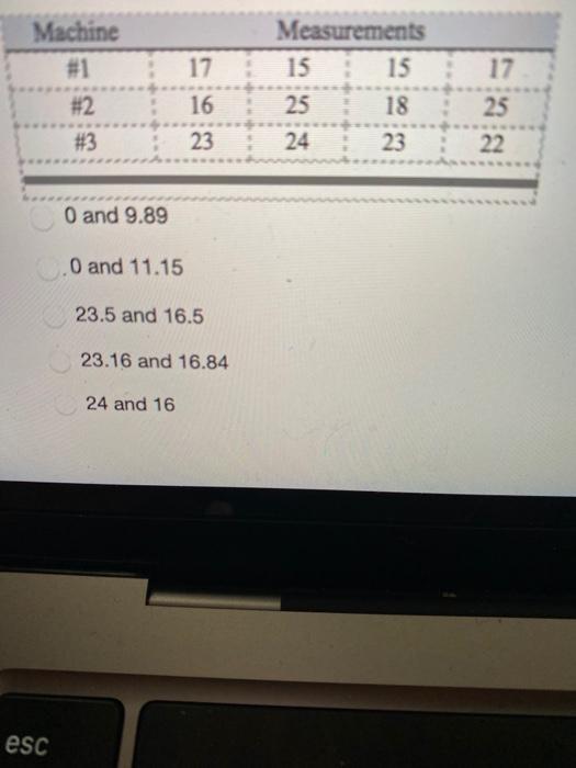 a quality analyst wants to construct a control