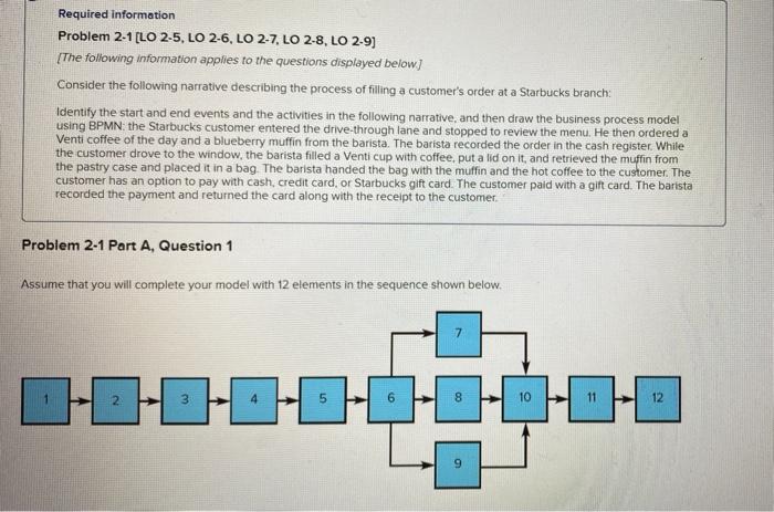 Required information Problem 2-1 [LO 2-5, LO 2-6,