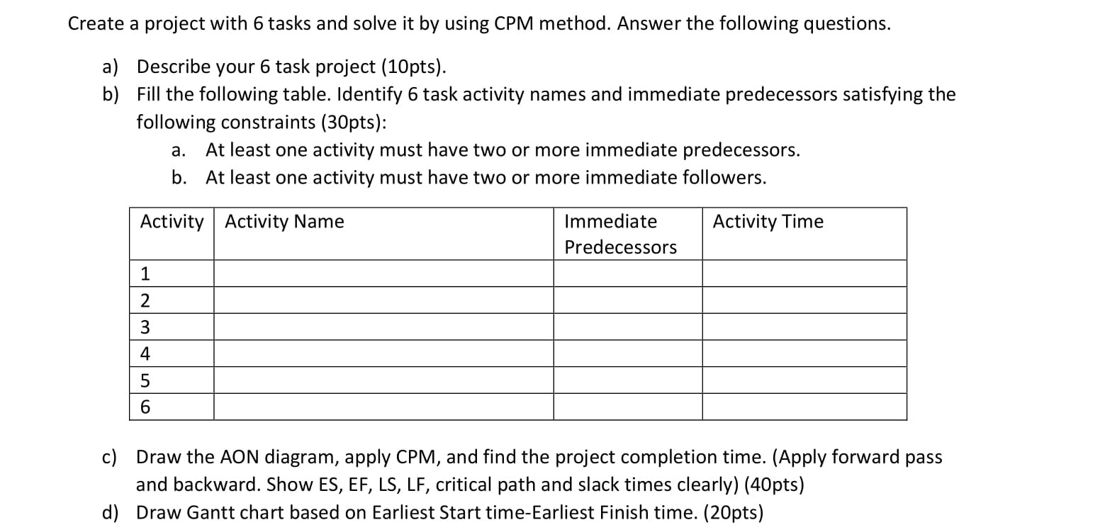 Create a project with 6 tasks and solve it by