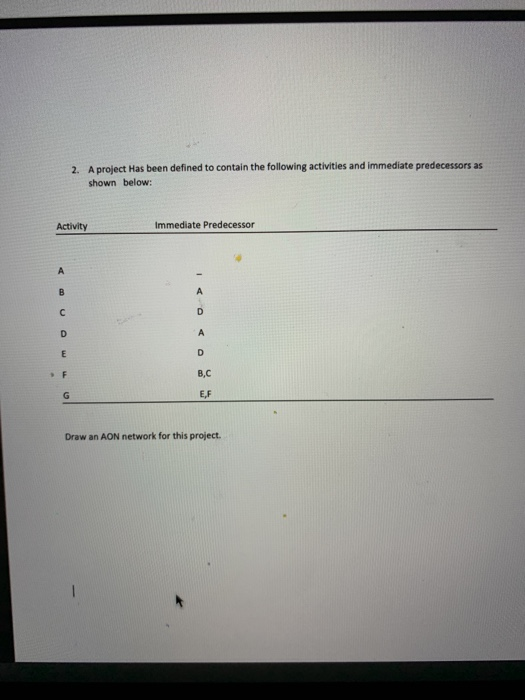 2. A project has been defined to contain the