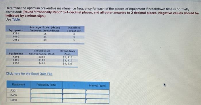 Determine the optimum preventive maintenance