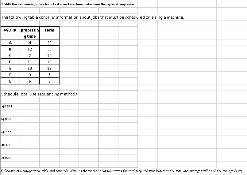 1. Vith the sequencing rules for n tasks on 1