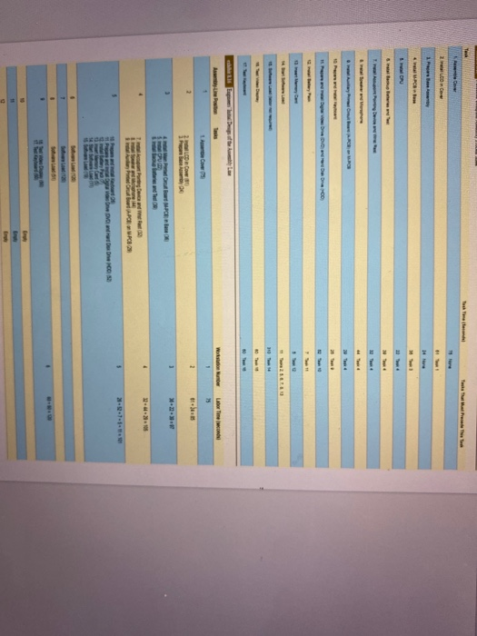Analytics Exercise: Designing a Manufacturing