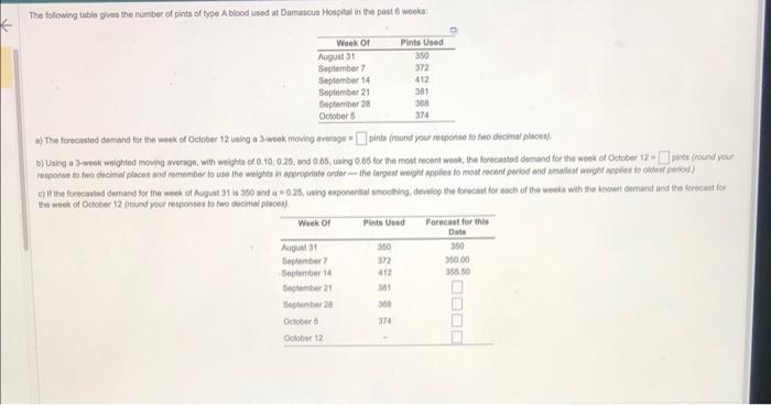 The following tabin gives the narriber of pints