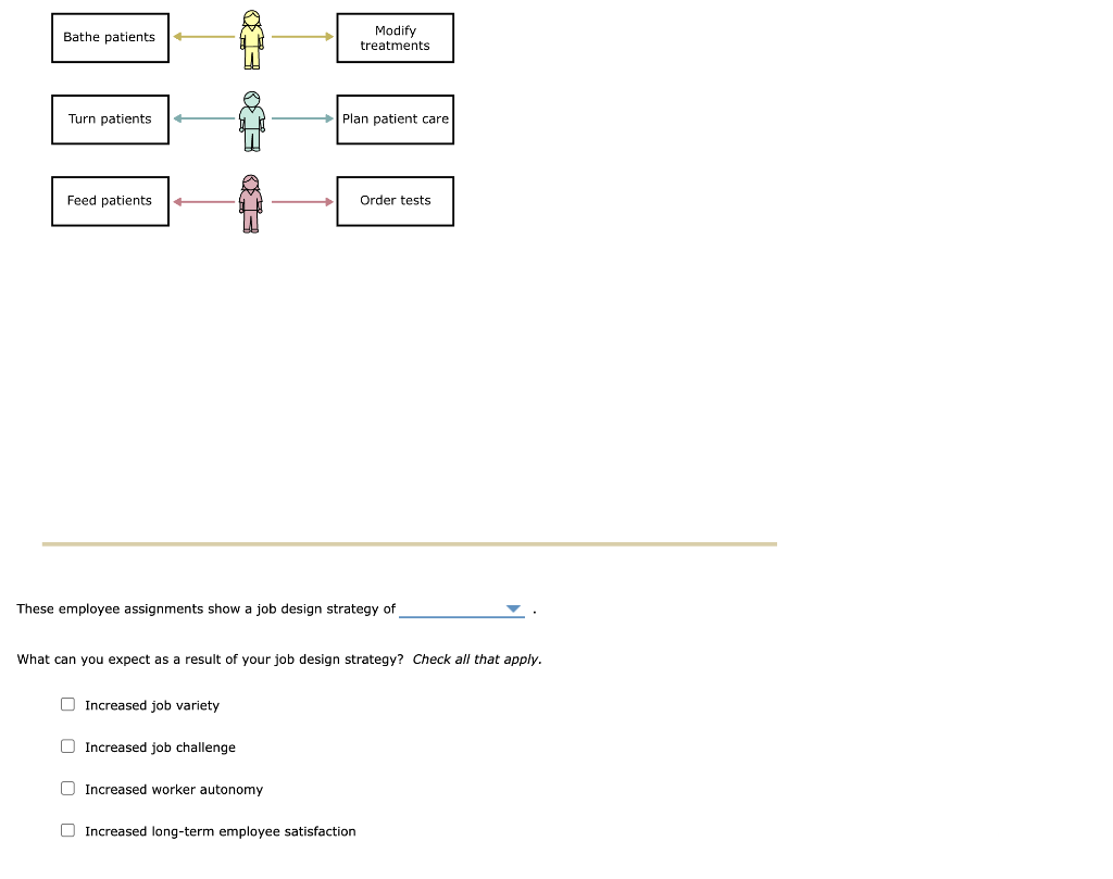 In a _________________ organization, the chain of