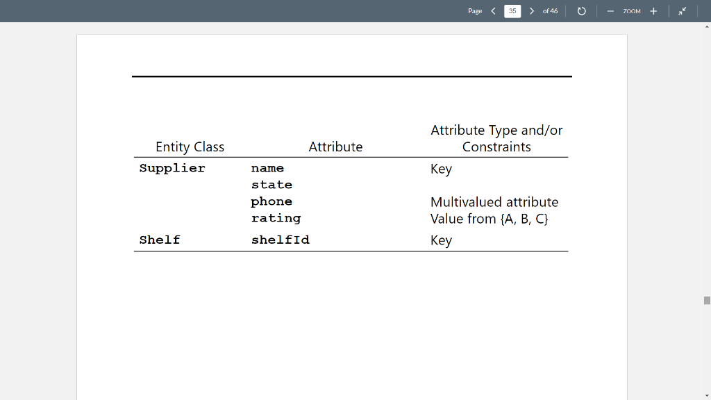 Please help with this question. for your