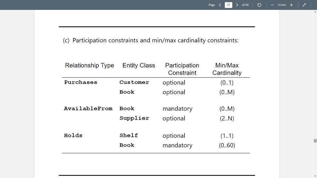 Please help with this question. for your