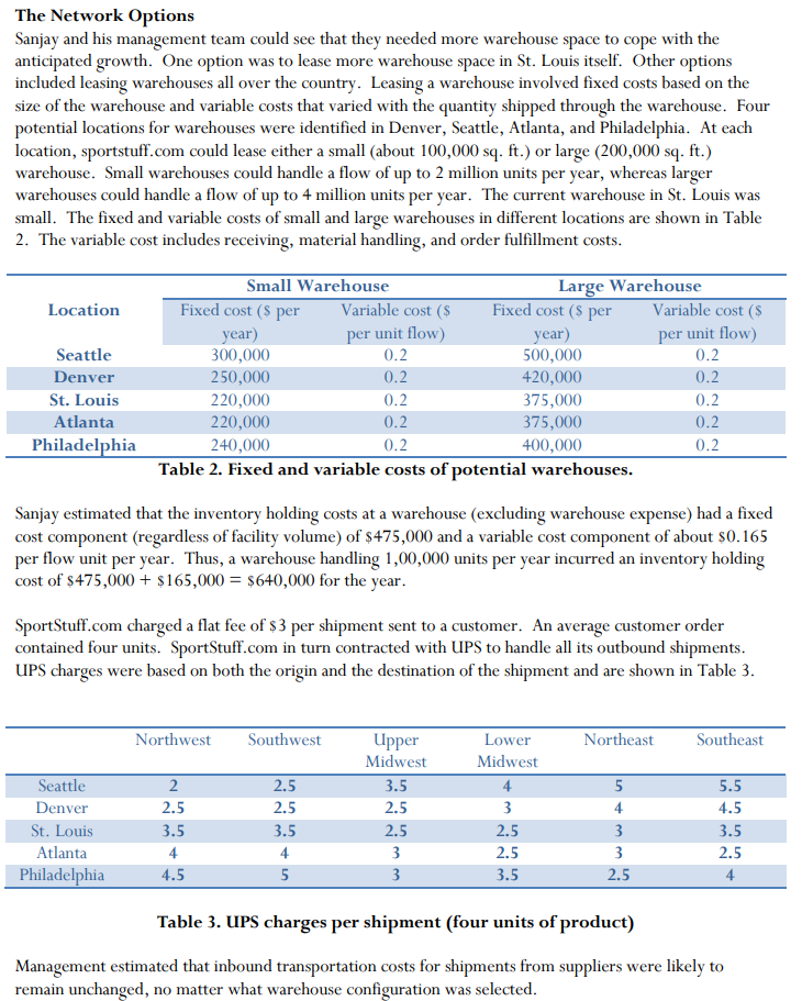 All I need is LP Formulation for the Problems In