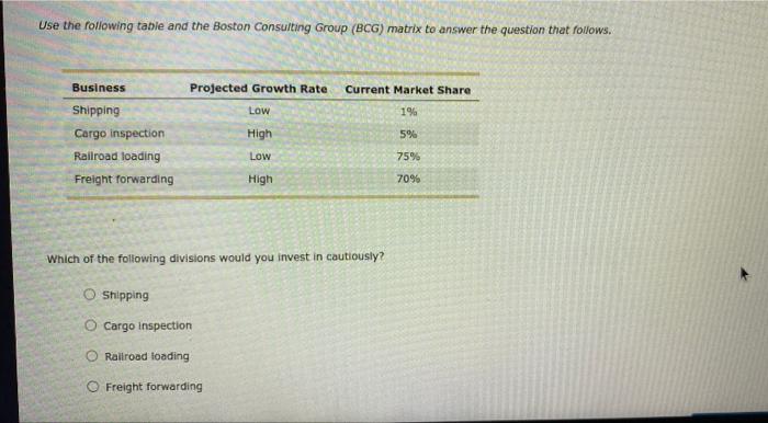 Use the following table and the Boston Consulting