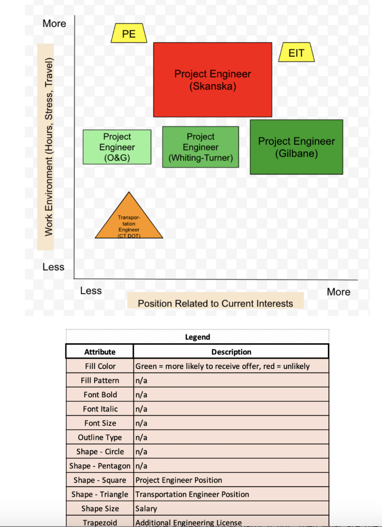 Question: Provide an aggregate plan for your