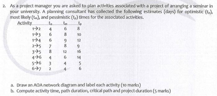 2. As a project manager you are asked to plan