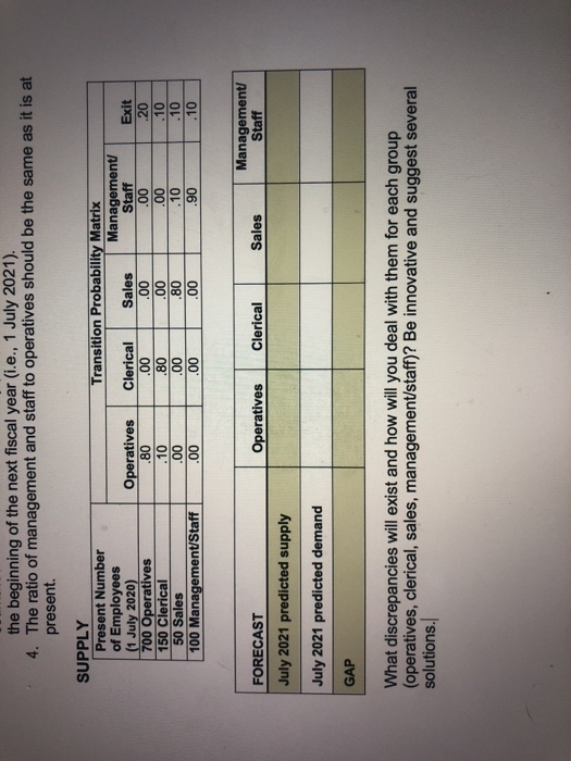 Predicting Supply and Demand NAME 16 July 2020