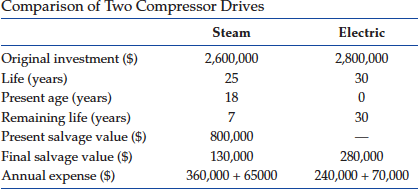 A compressor air-supply station was built 18