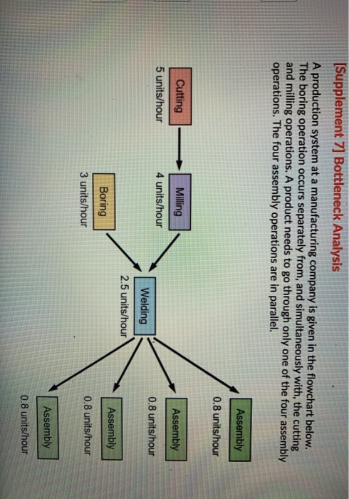 [Supplement 7] Bottleneck Analysis A production