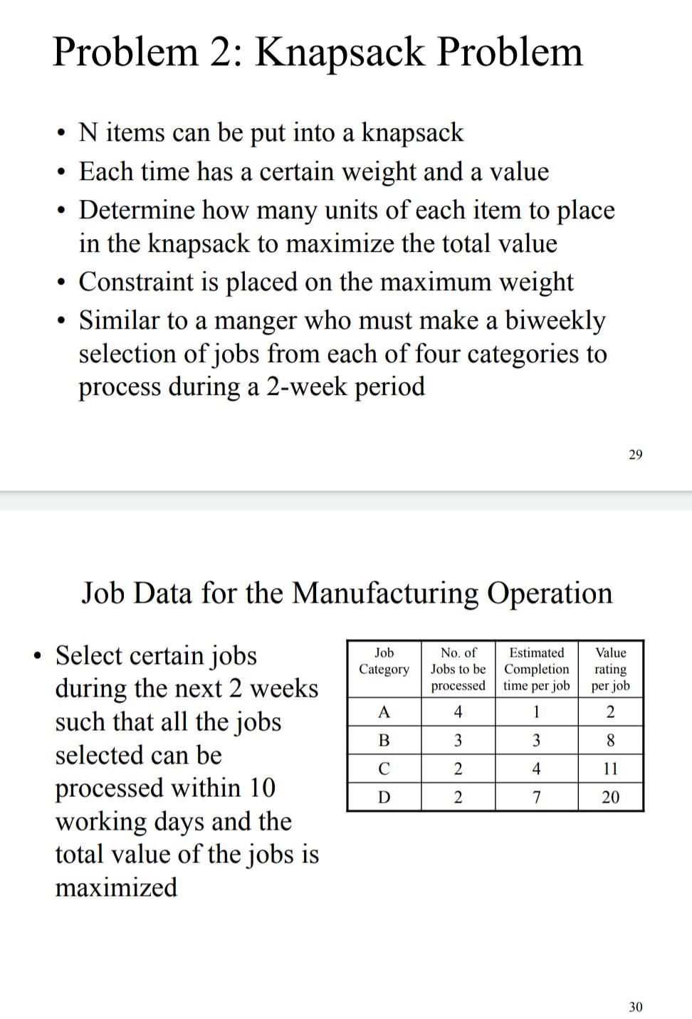 Problem 2: Knapsack Problem . a N items can be