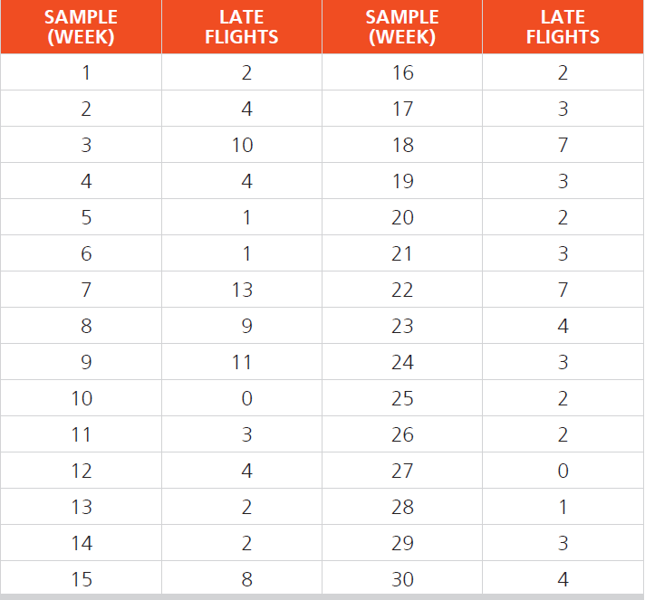 One of New England Airs top competitive