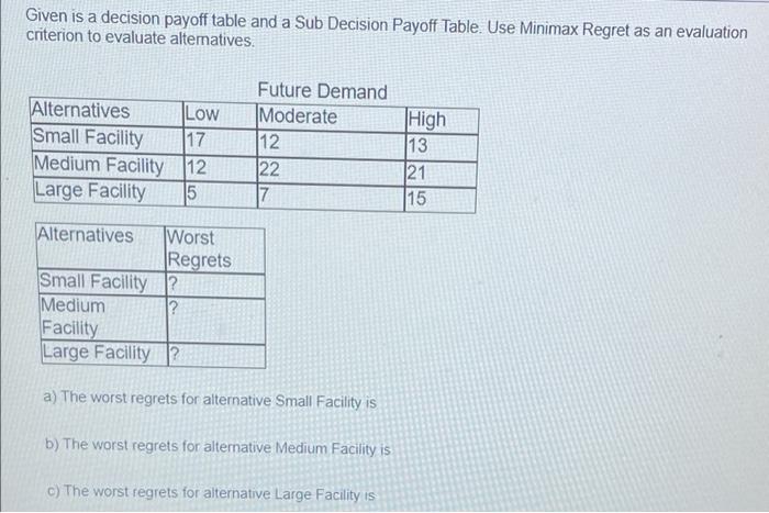 Given is a decision payoff table and a Sub