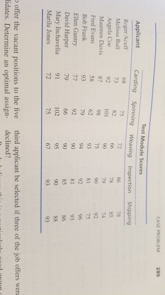 Formulate a linear programming model for this