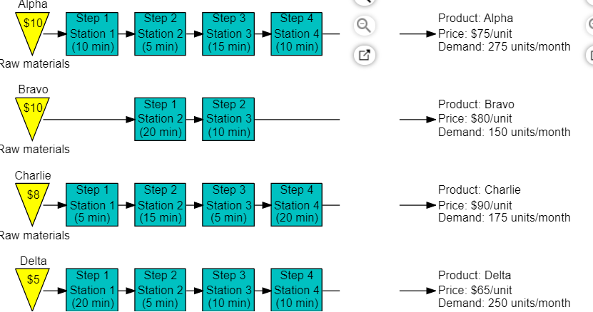 Using the traditional method, which bases
