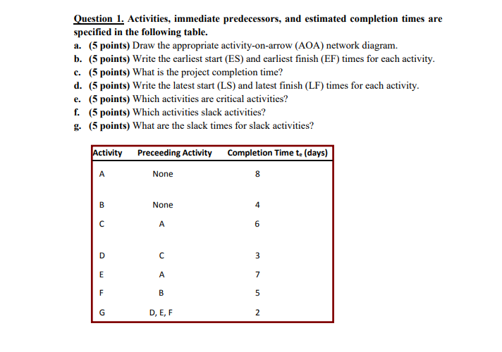 Question 1. Activities, immediate predecessors,