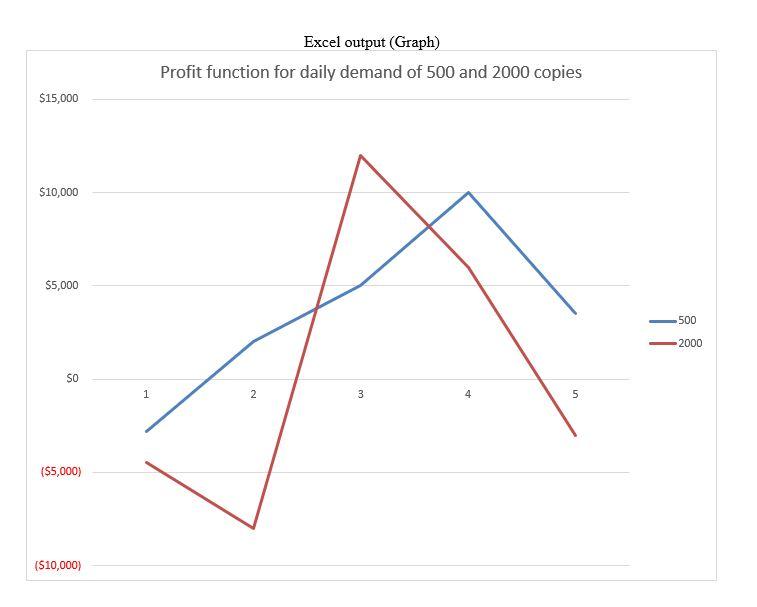 This is your chance to shine. Using the knowledge