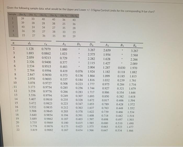 Given the following sample data, what would be