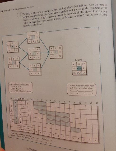 3. Develop a resource schedule in the loading