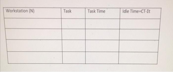 Using the given information: Please balance the