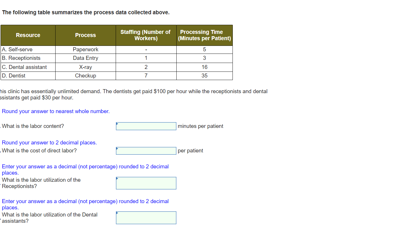 The following table summarizes the process data