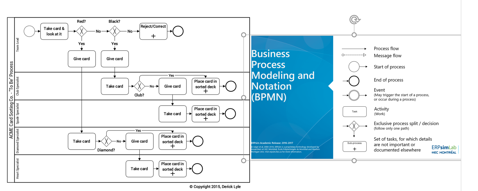 The first picture showing Business Process