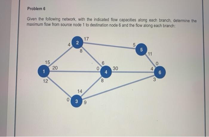 Problem 6 Given the following network, with the