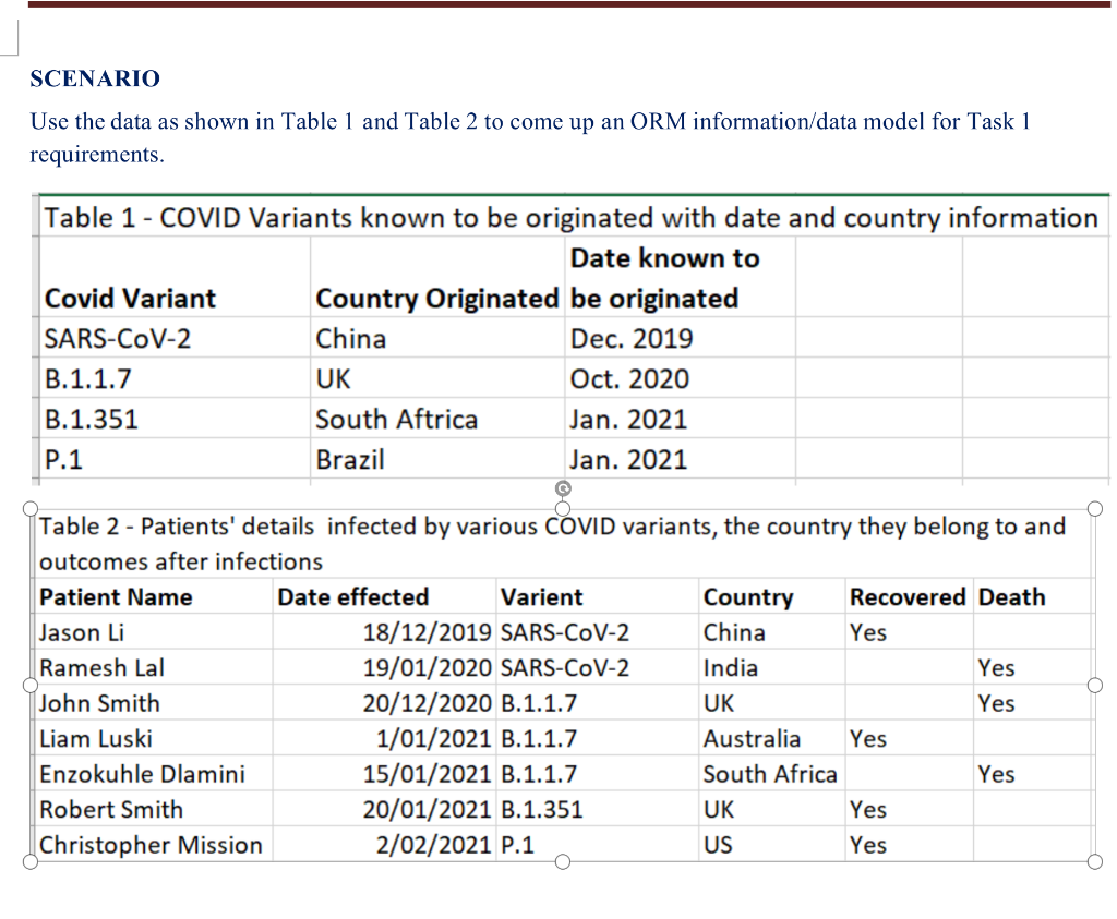 CSDP Step 1: Transform familiar examples into