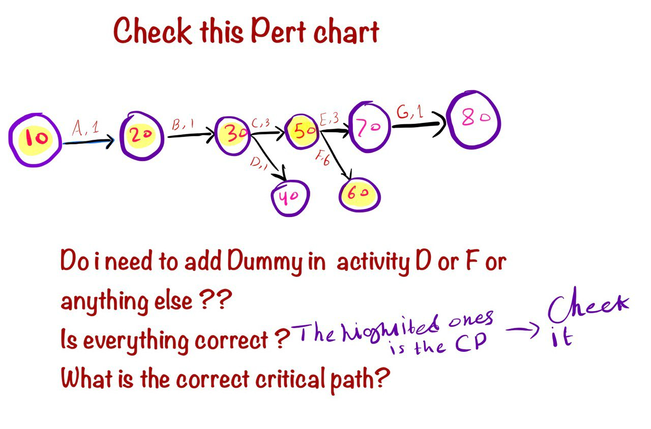 This is my answer according to the attached