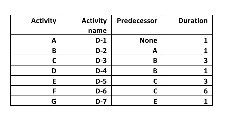 This is my answer according to the attached