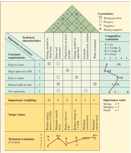 Use the matrix below to replicate one for your