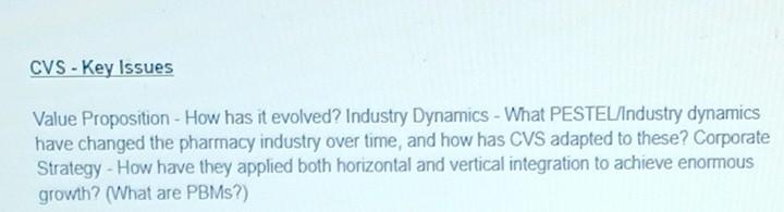 CVS - Key Issues Value Proposition - How has it