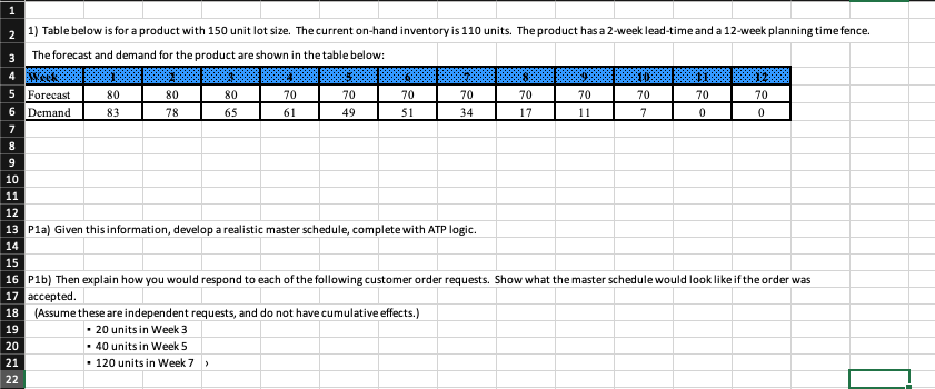 1 2 1) Table below is for a product with 150 unit