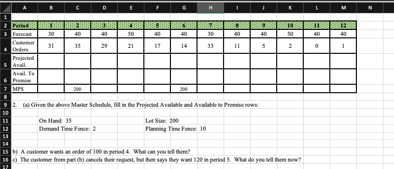 1 2 1) Table below is for a product with 150 unit