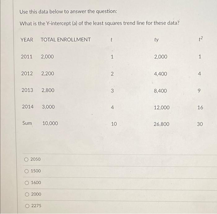 Use this data below to answer the question: What