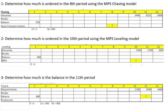 1- Determine how much is ordered in the 8th