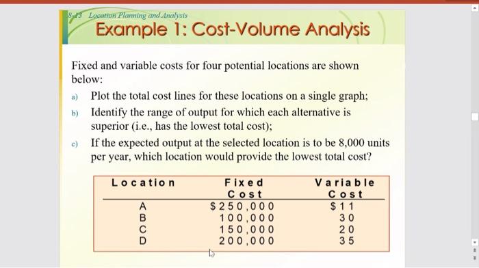 Location Planning and Analysis Example 1: