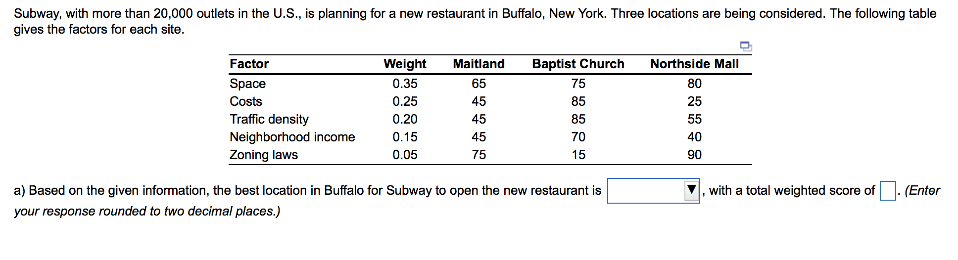 Subway, with more than 20,000 outlets in the
