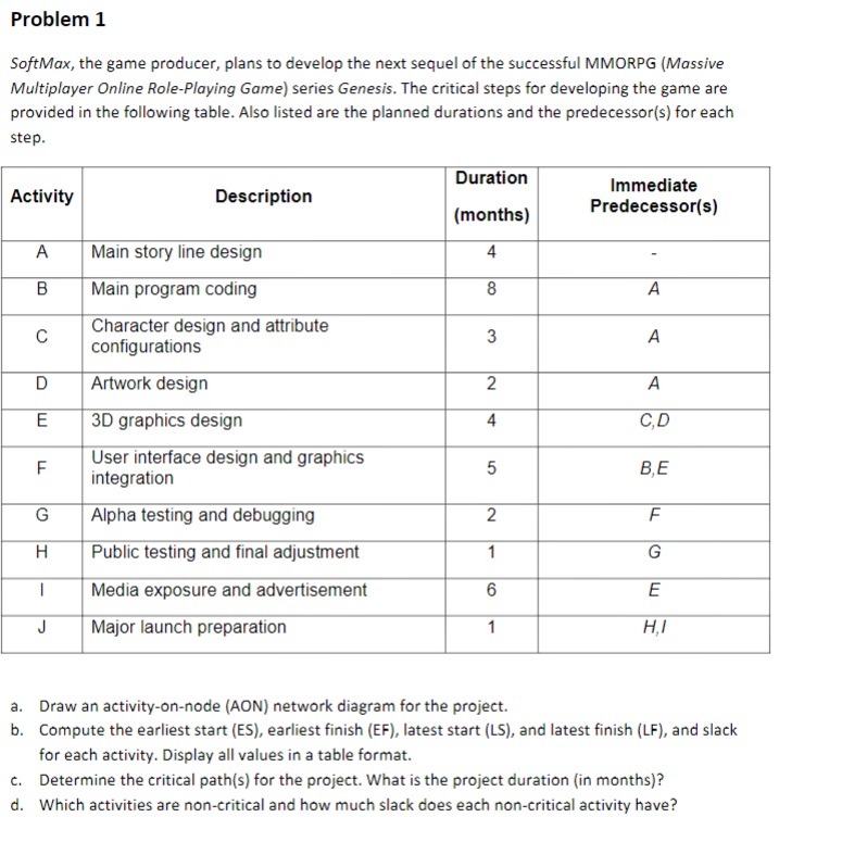 Problem 1 SoftMax, the game producer, plans to