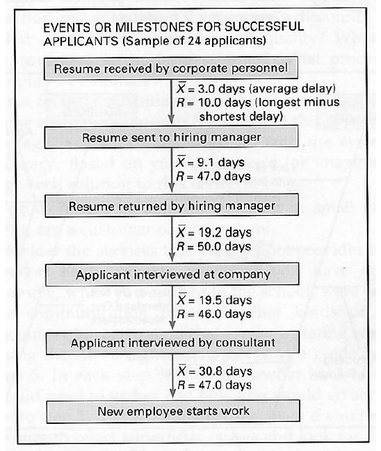 Q6. The following diagram describes an analysis