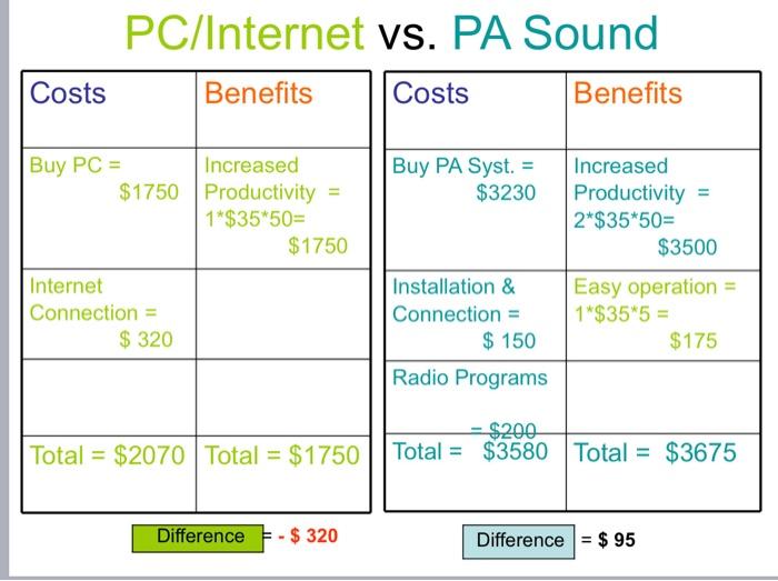 1. Music Problem/Opportunity : You have found out